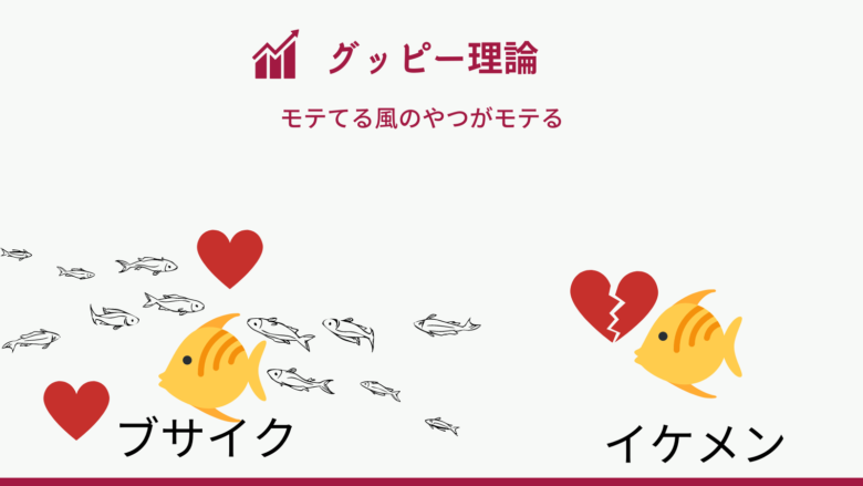 グッピー理論