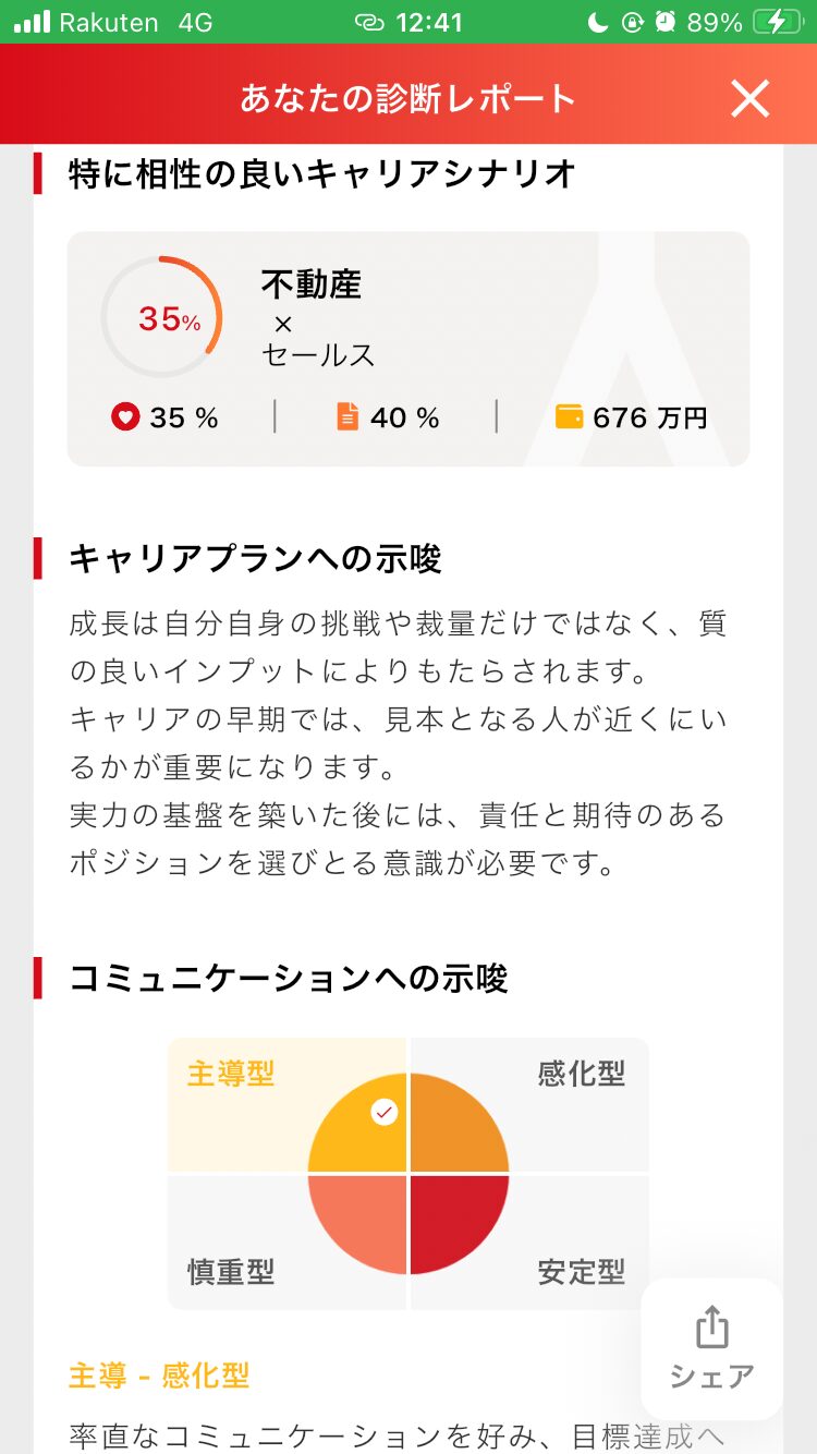 ASSIGN 診断結果グラフ